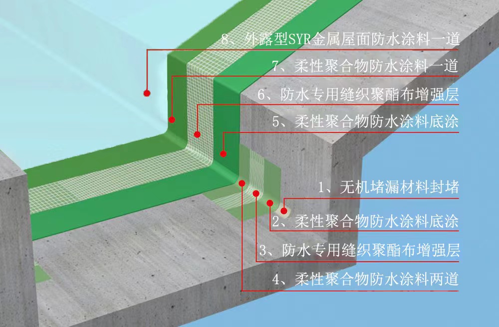屋面防水新型“組合拳”發力，蜀禹SYR外露型無縫防水隔熱一體化系統輕松解決屋面防水補漏難題
