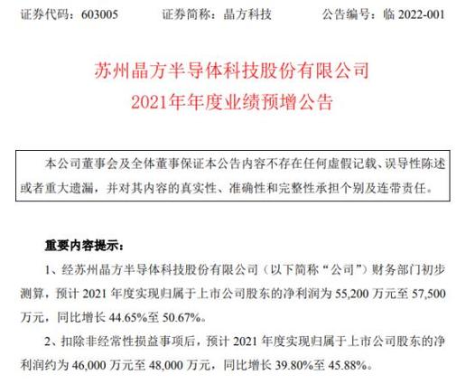晶方科技2021年業(yè)績預告 凈利潤同比大增，創(chuàng)歷史新高